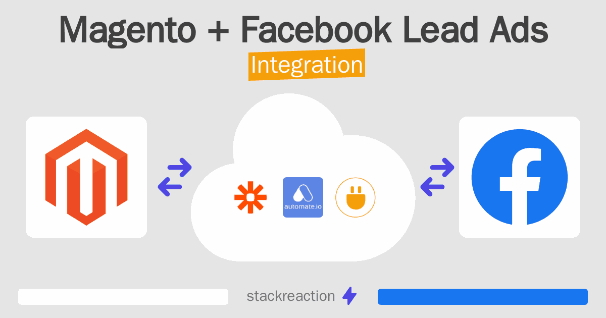 Magento and Facebook Lead Ads Integration