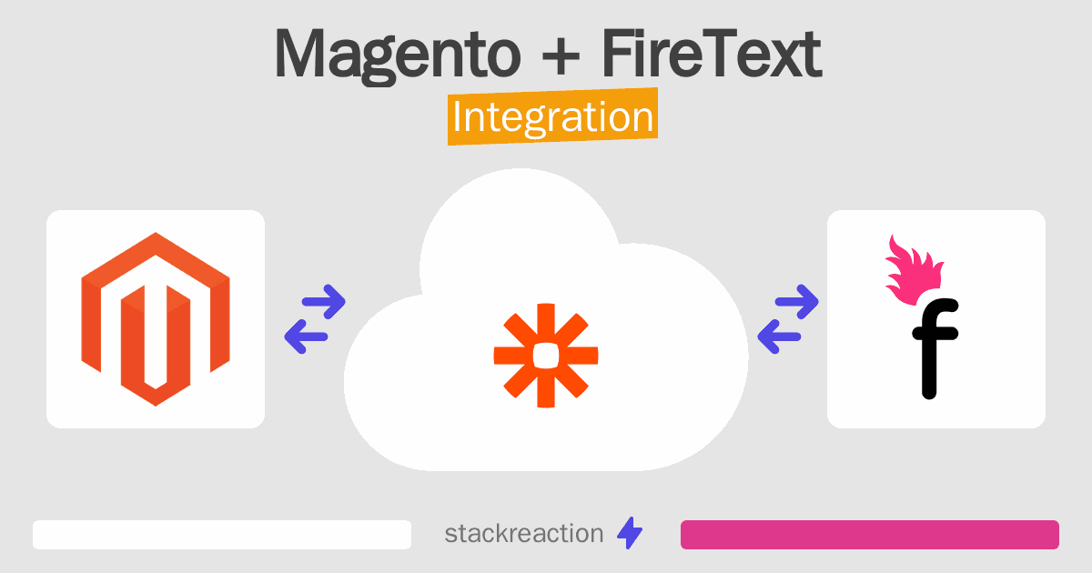 Magento and FireText Integration