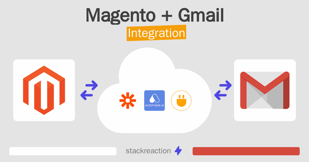 Magento and Gmail Integration