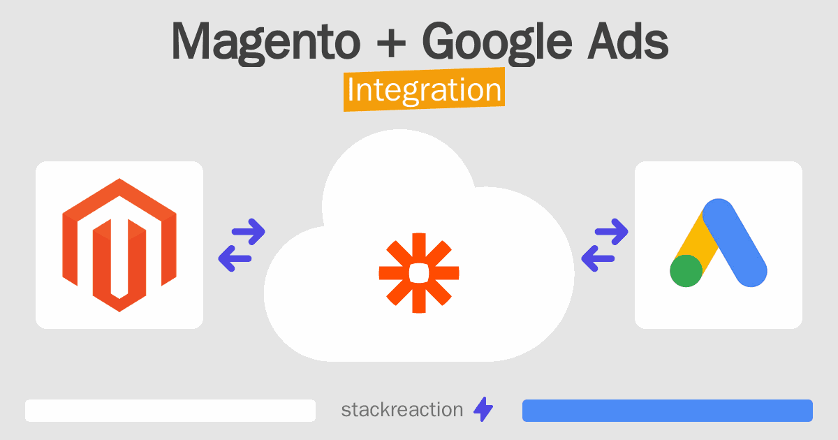Magento and Google Ads Integration