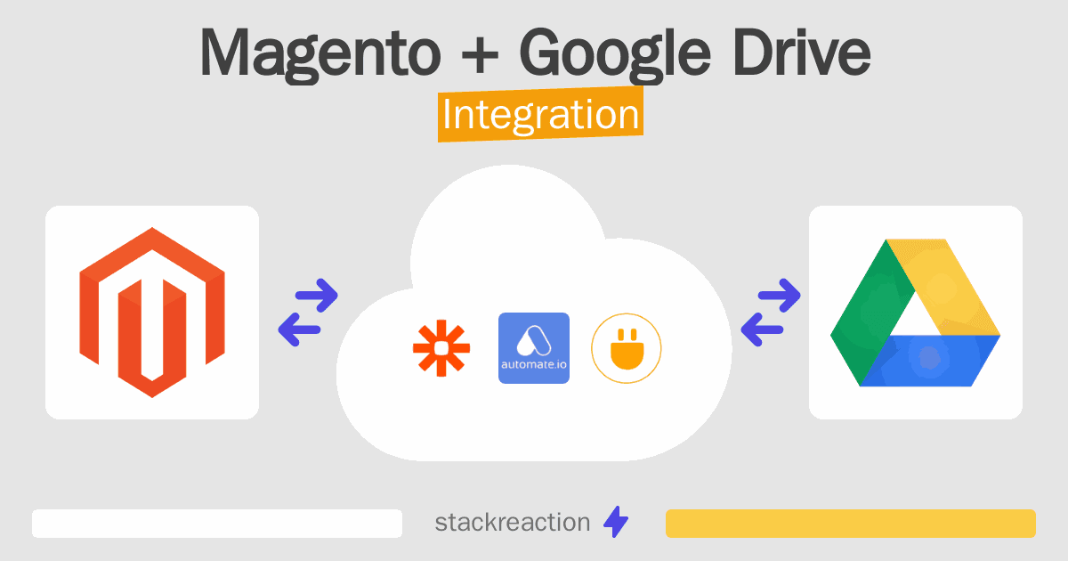 Magento and Google Drive Integration