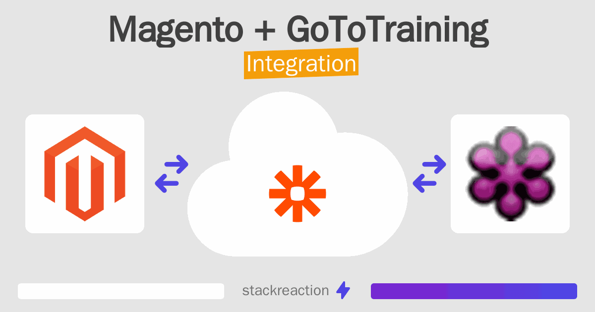 Magento and GoToTraining Integration