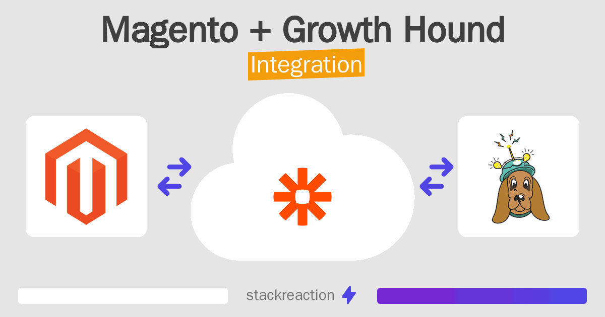 Magento and Growth Hound Integration