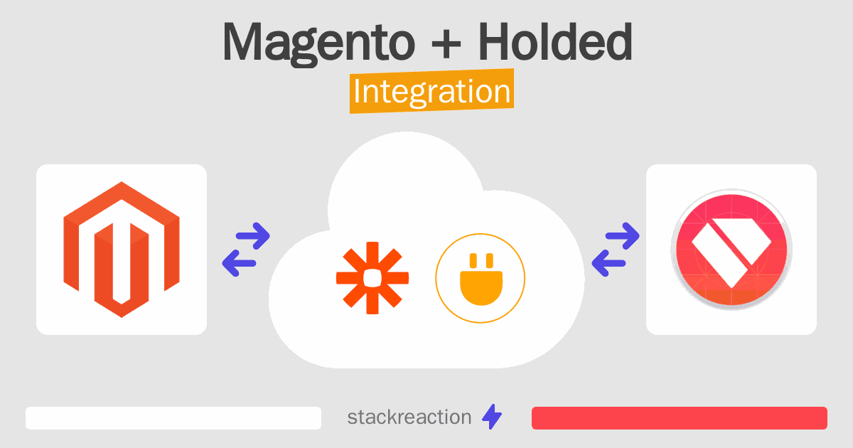 Magento and Holded Integration
