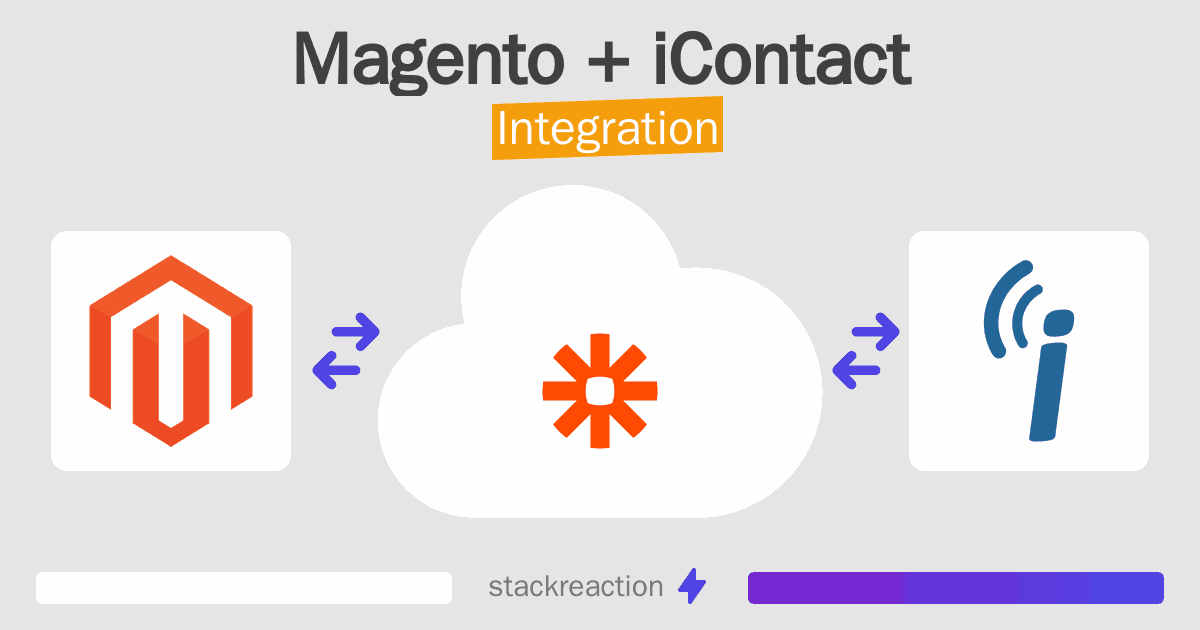 Magento and iContact Integration