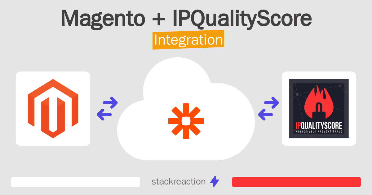 Magento and IPQualityScore Integration