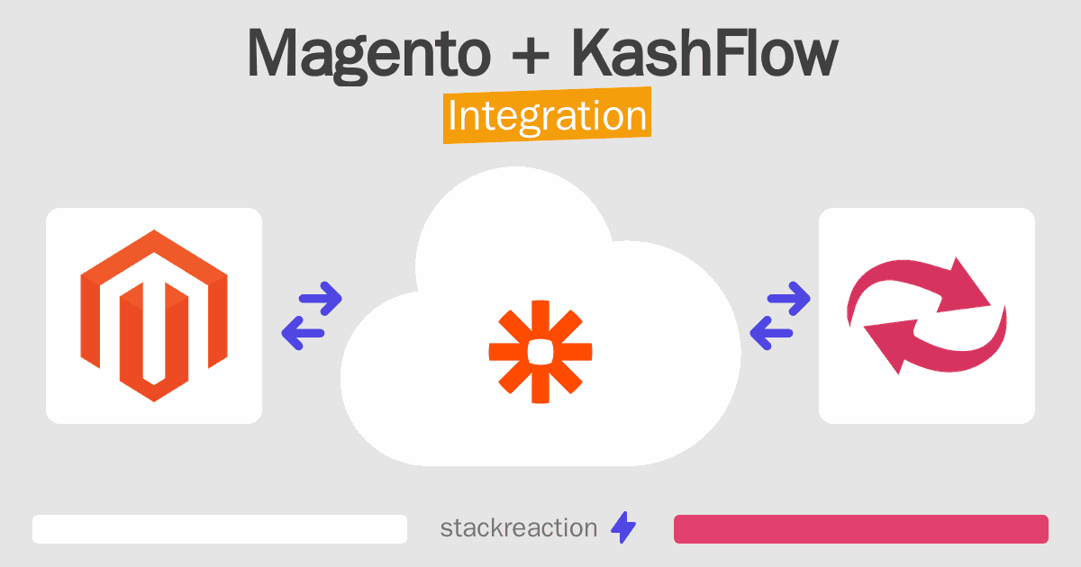 Magento and KashFlow Integration