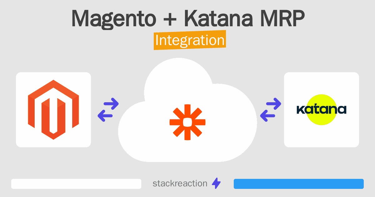 Magento and Katana MRP Integration