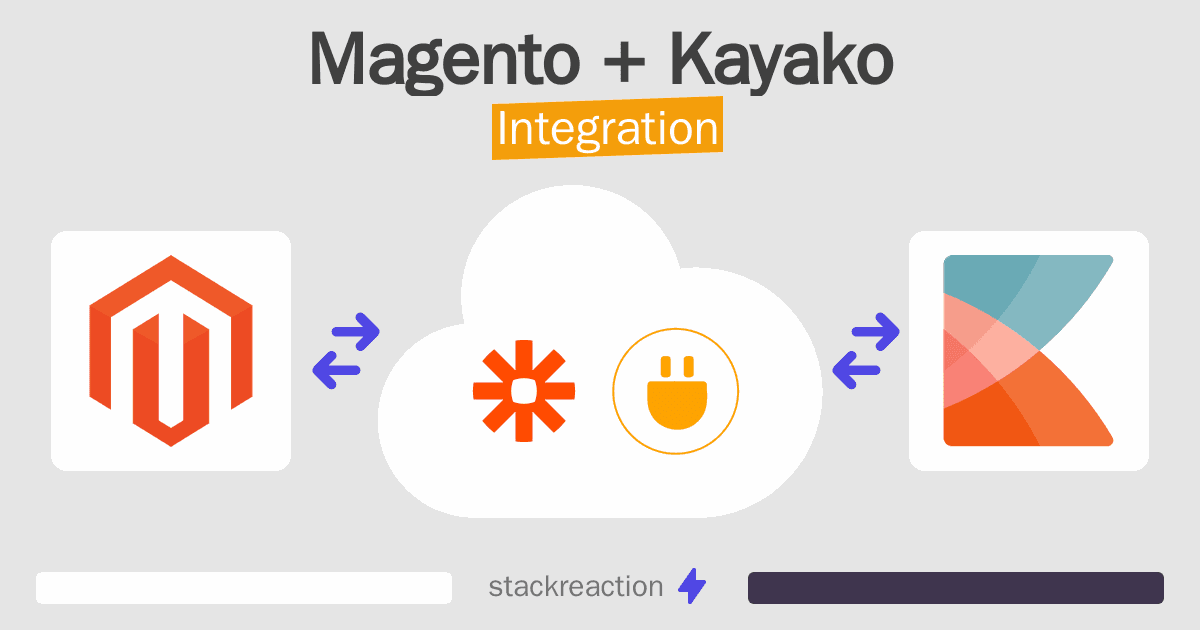Magento and Kayako Integration