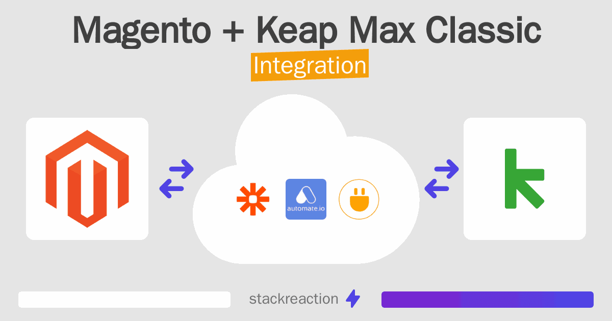 Magento and Keap Max Classic Integration
