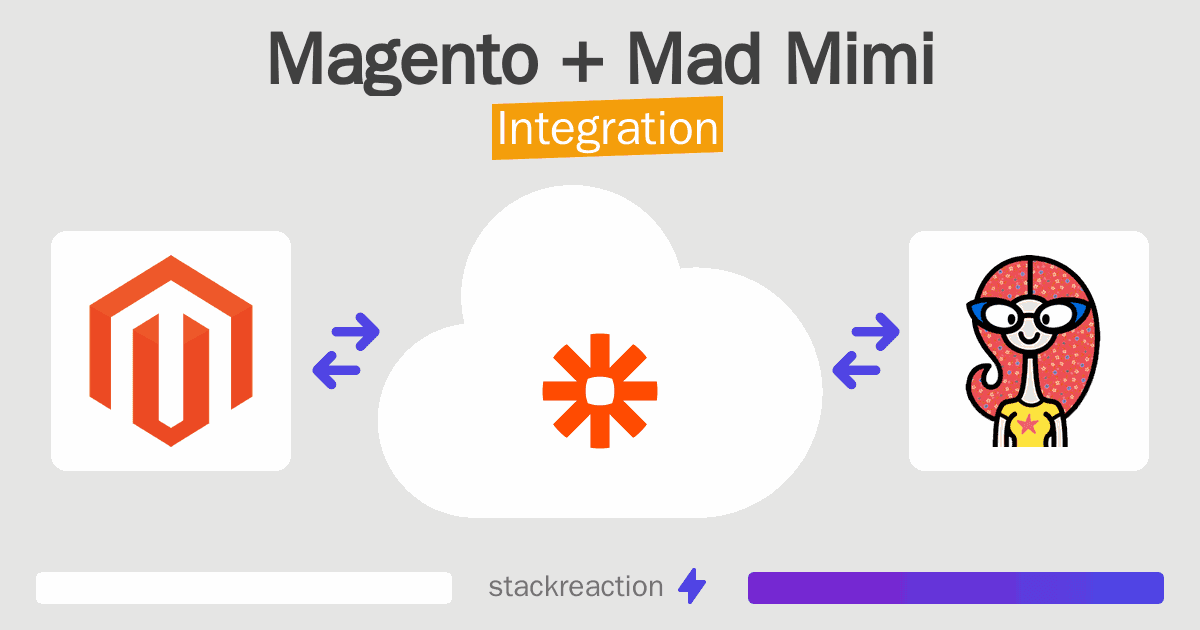 Magento and Mad Mimi Integration