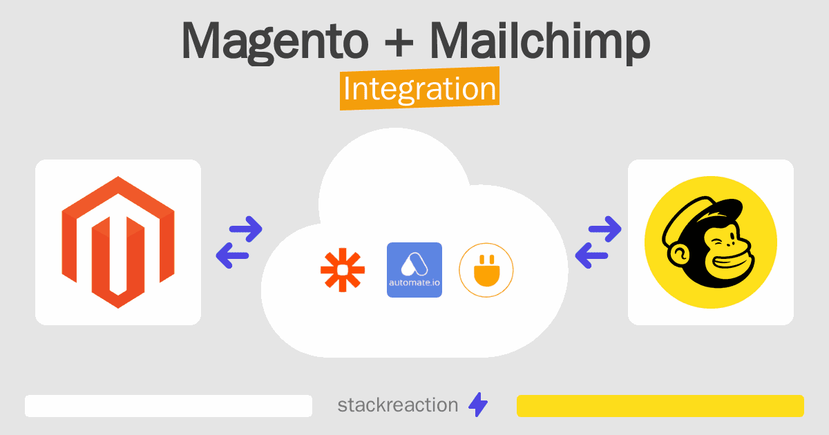 Magento and Mailchimp Integration
