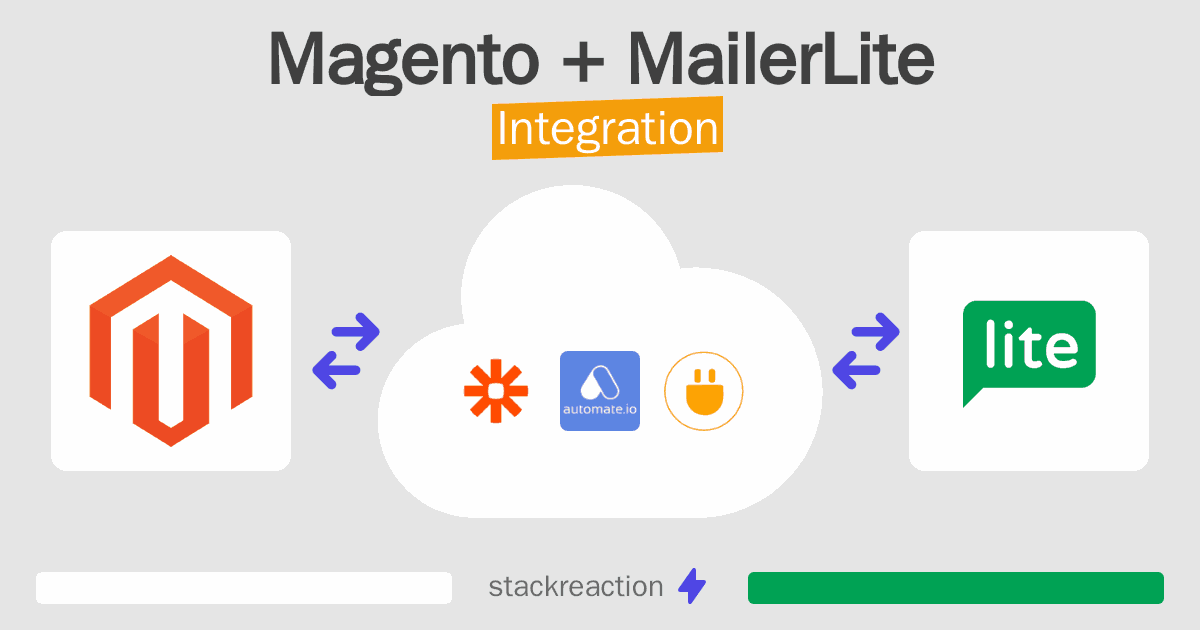 Magento and MailerLite Integration