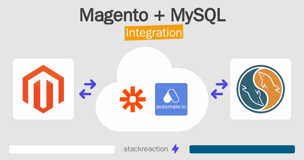 Magento and MySQL Integration