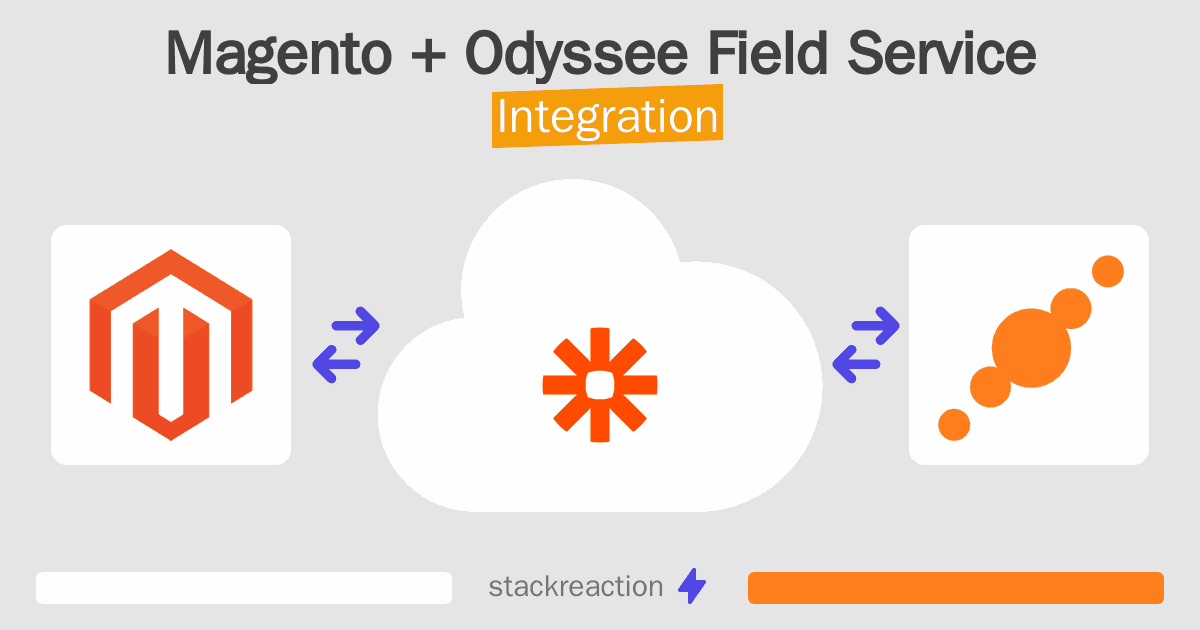 Magento and Odyssee Field Service Integration