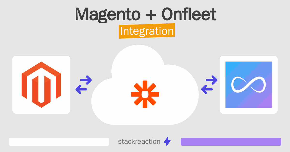 Magento and Onfleet Integration