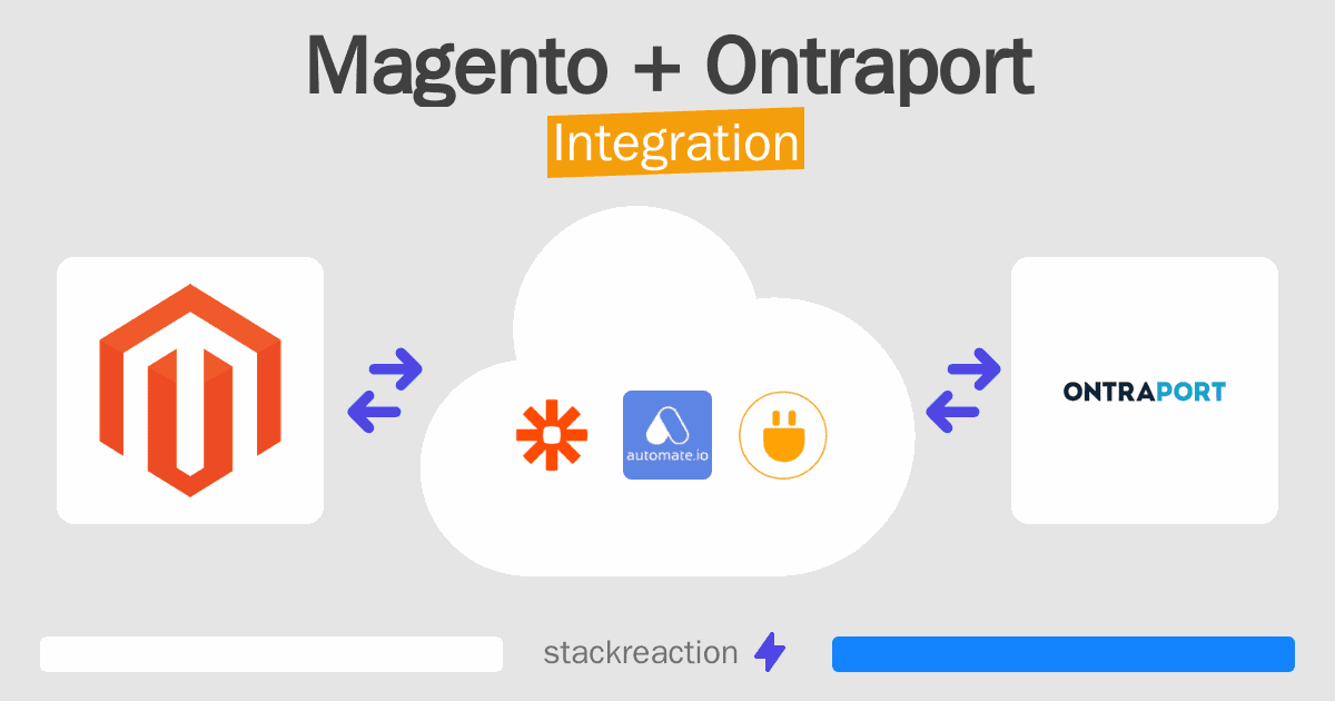 Magento and Ontraport Integration