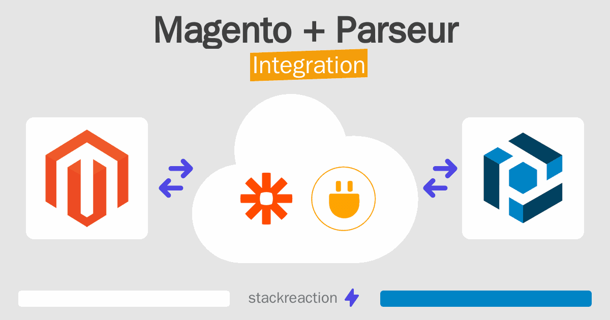 Magento and Parseur Integration
