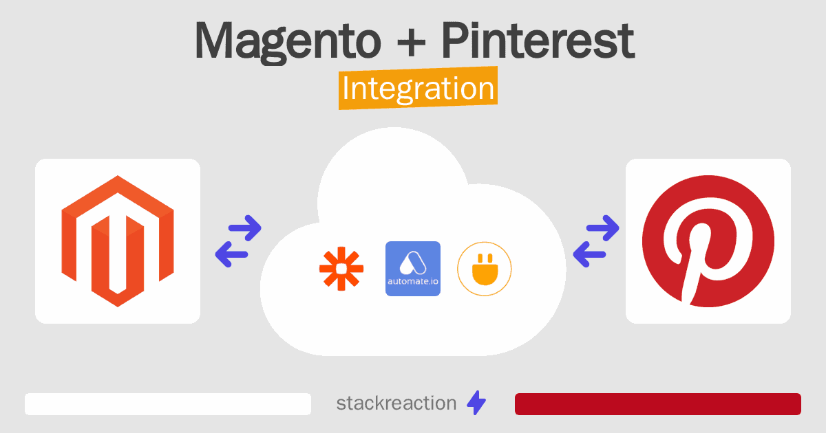Magento and Pinterest Integration