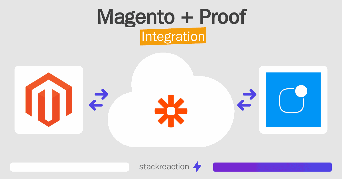 Magento and Proof Integration