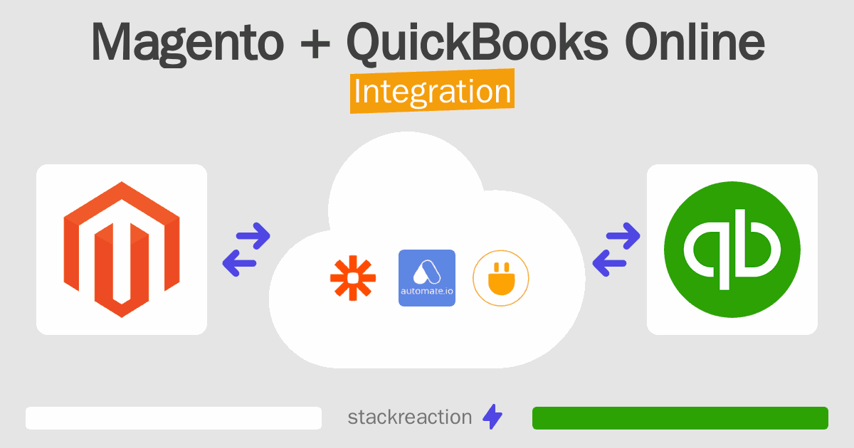 Magento and QuickBooks Online Integration