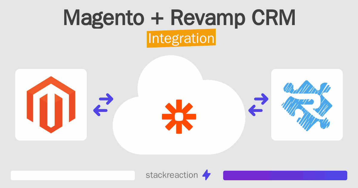 Magento and Revamp CRM Integration