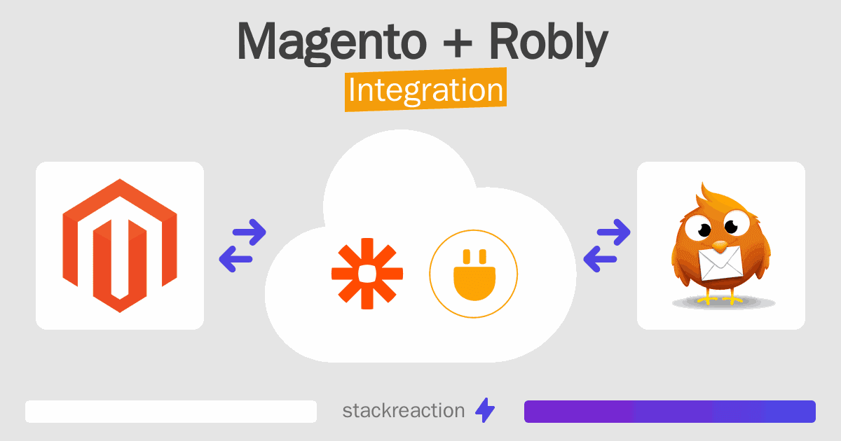 Magento and Robly Integration
