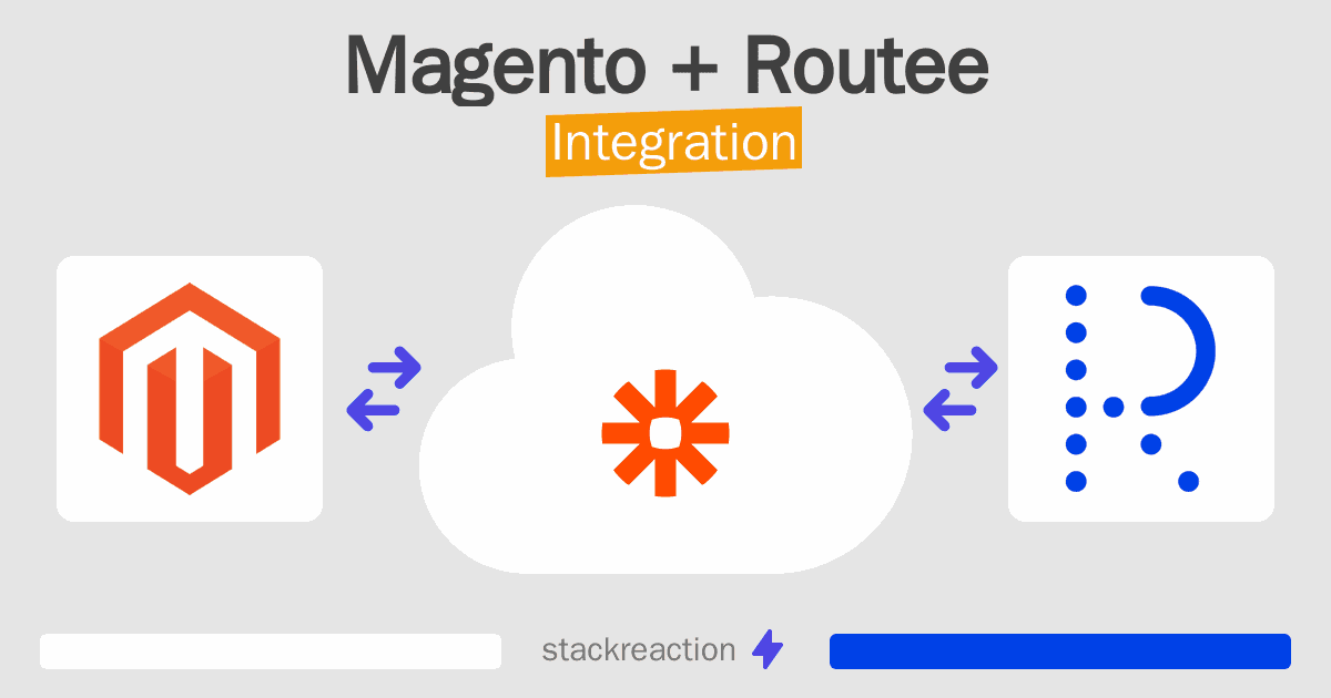 Magento and Routee Integration