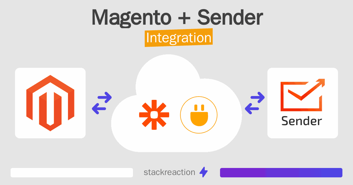 Magento and Sender Integration