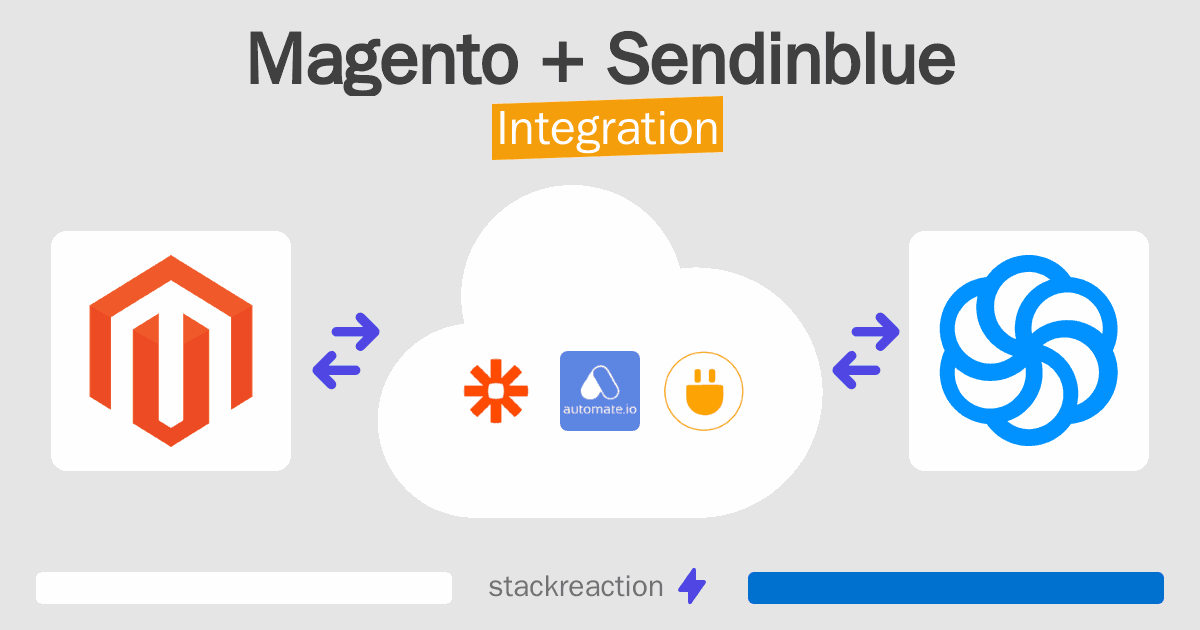 Magento and Sendinblue Integration