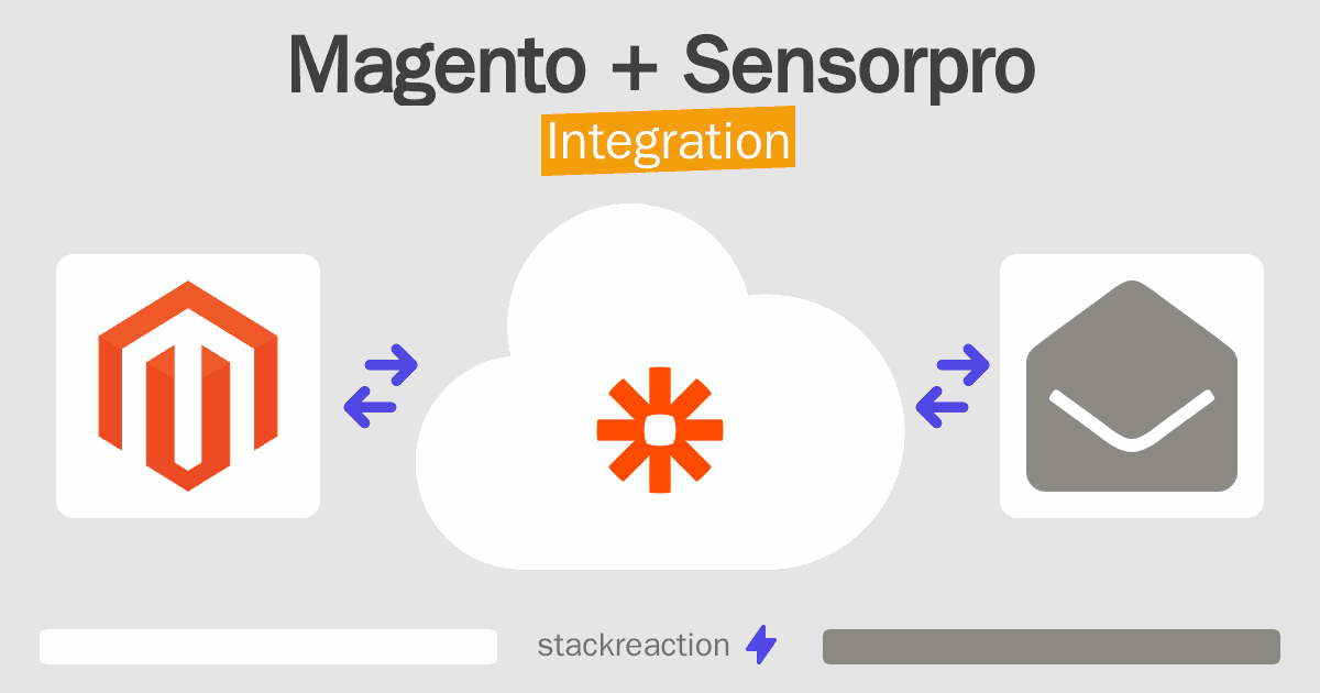 Magento and Sensorpro Integration