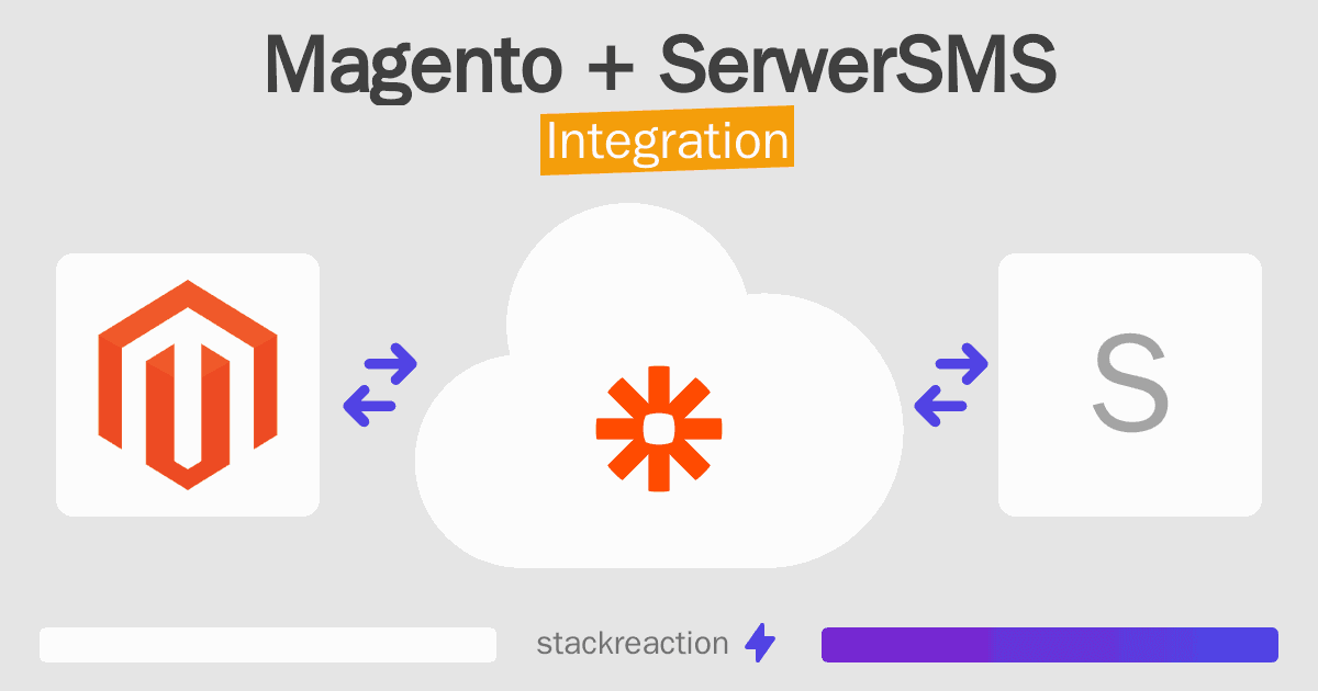 Magento and SerwerSMS Integration