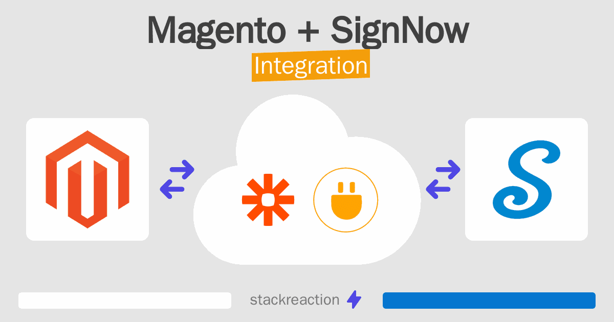 Magento and SignNow Integration