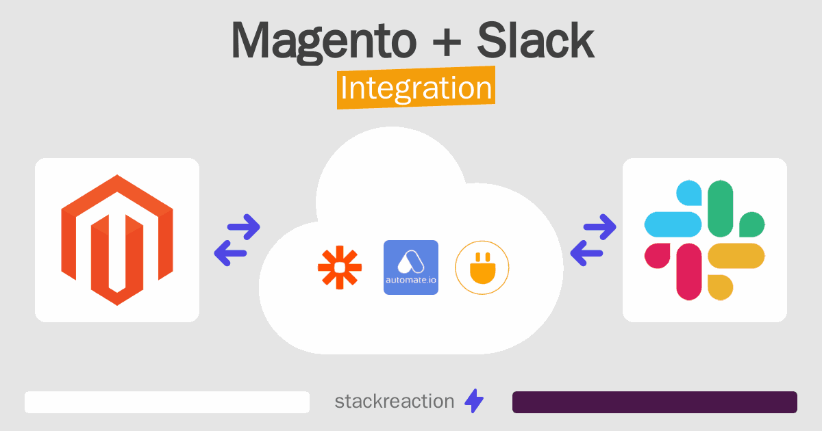 Magento and Slack Integration