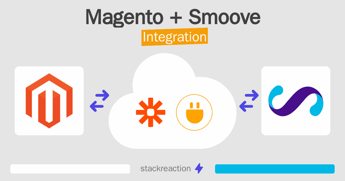 Magento and Smoove Integration