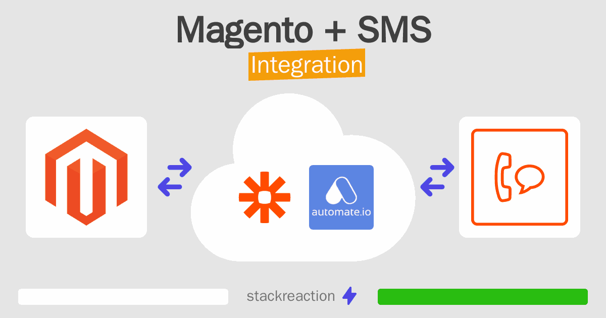 Magento and SMS Integration