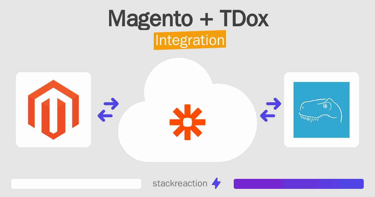 Magento and TDox Integration