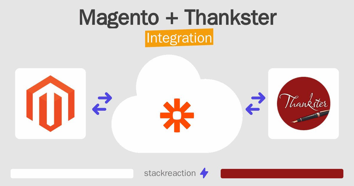 Magento and Thankster Integration