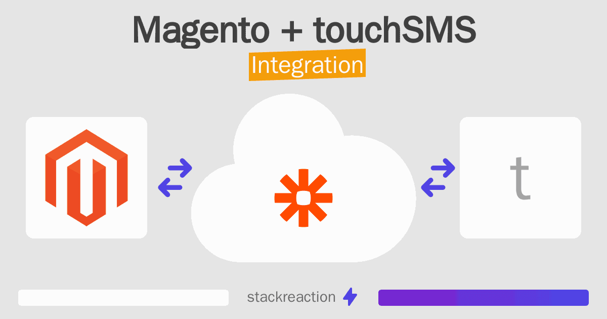 Magento and touchSMS Integration