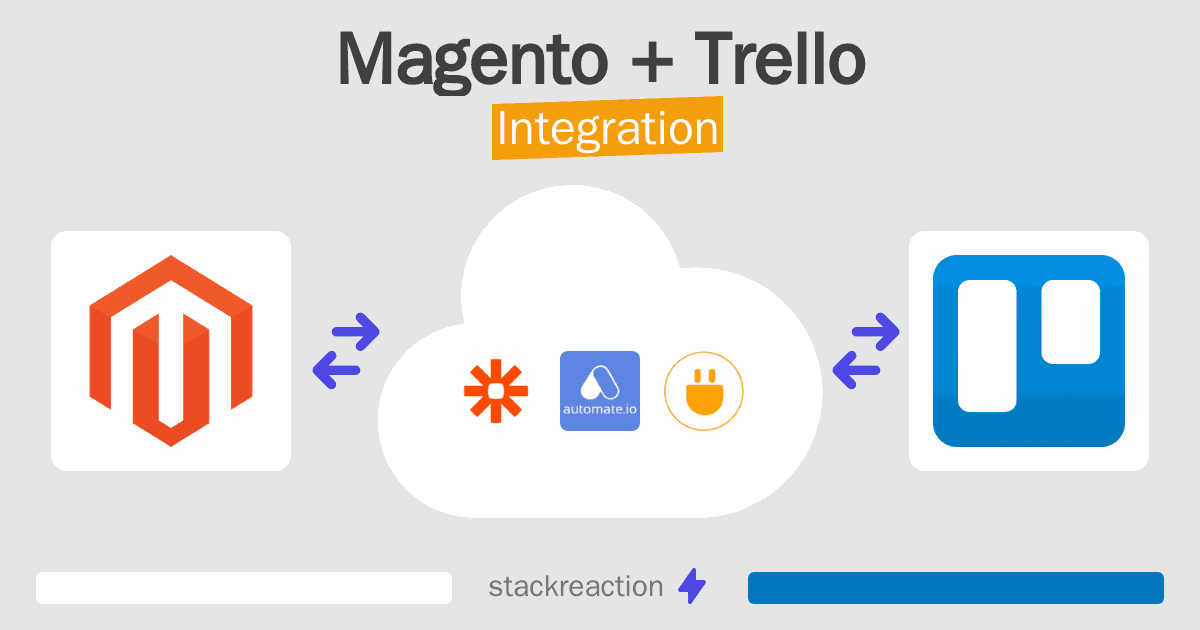 Magento and Trello Integration