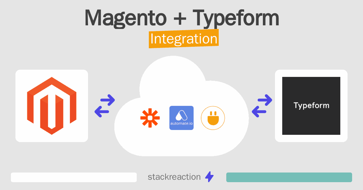 Magento and Typeform Integration