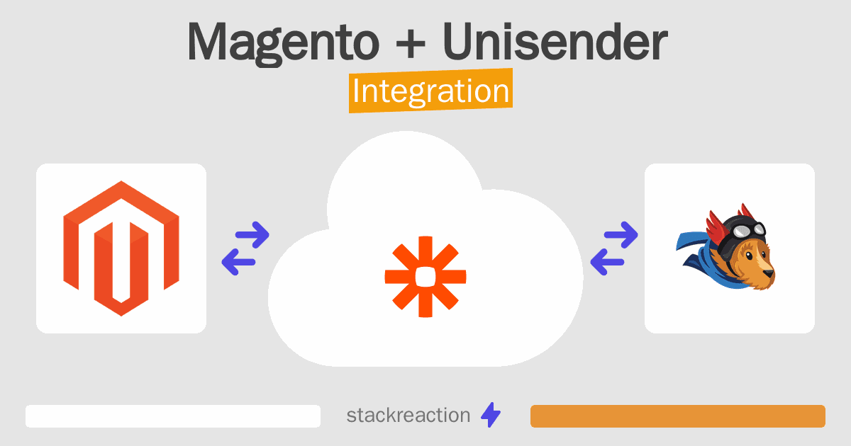 Magento and Unisender Integration