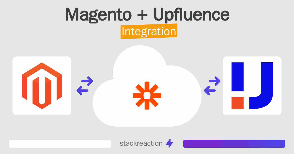 Magento and Upfluence Integration