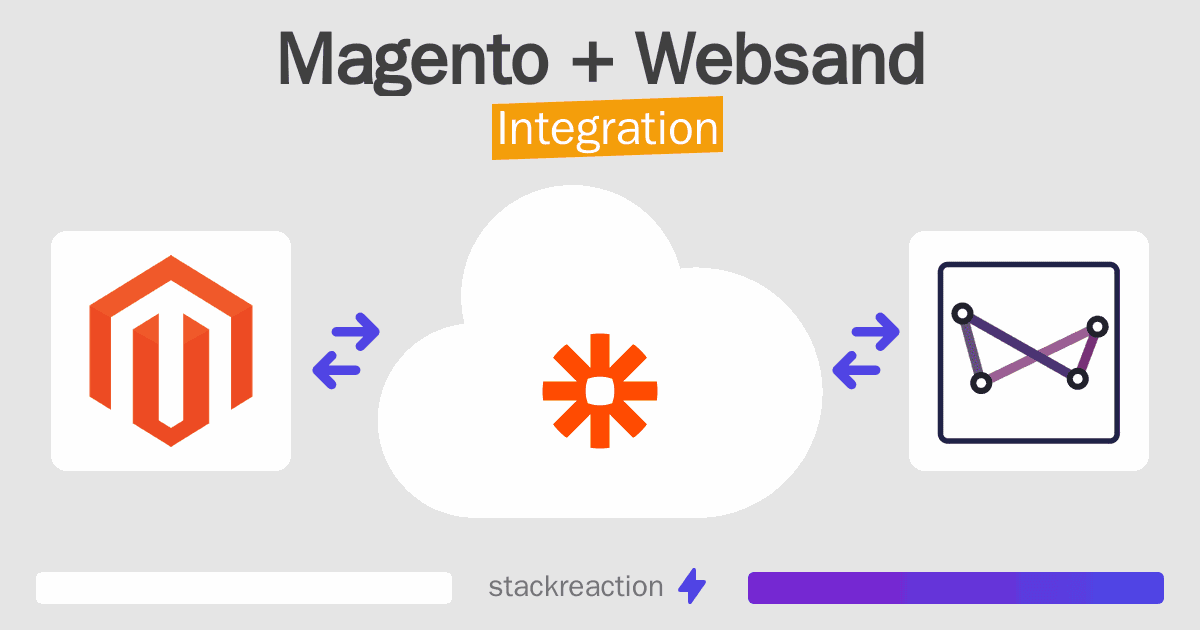 Magento and Websand Integration