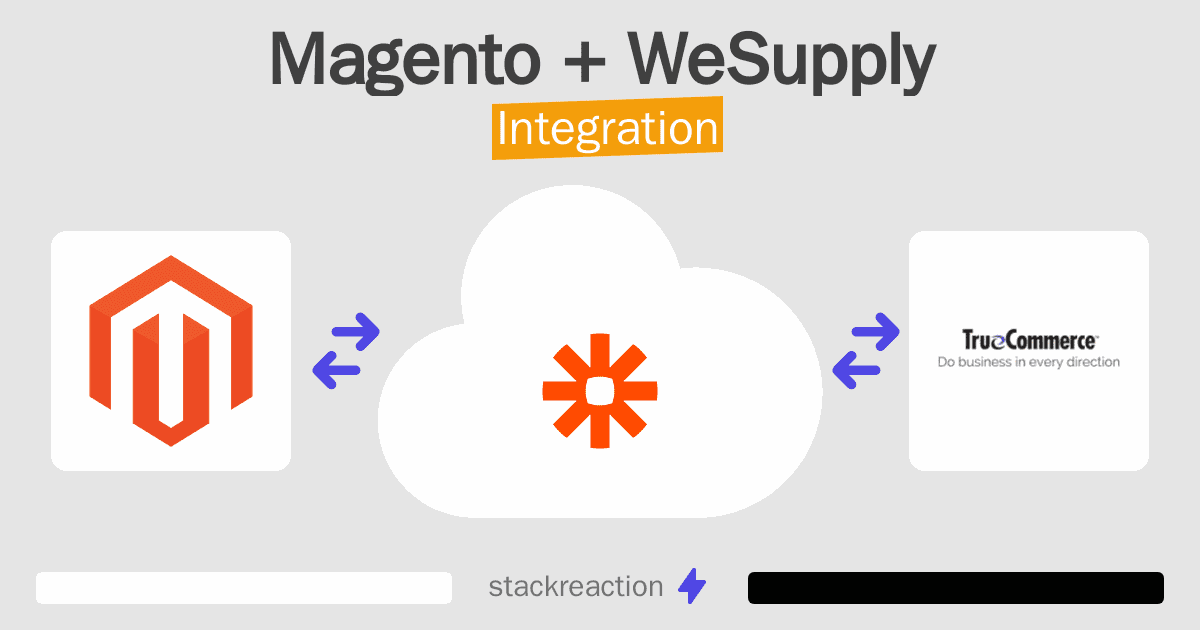 Magento and WeSupply Integration