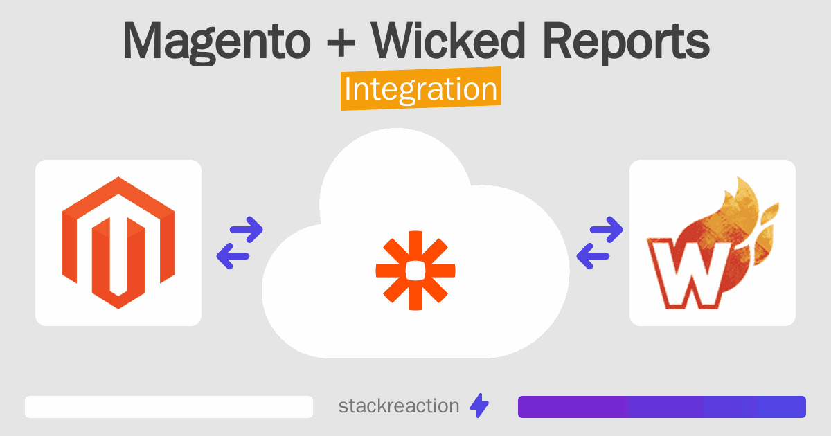Magento and Wicked Reports Integration