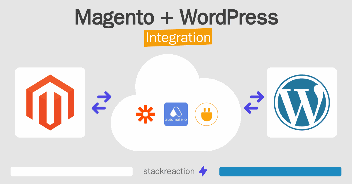 Magento and WordPress Integration