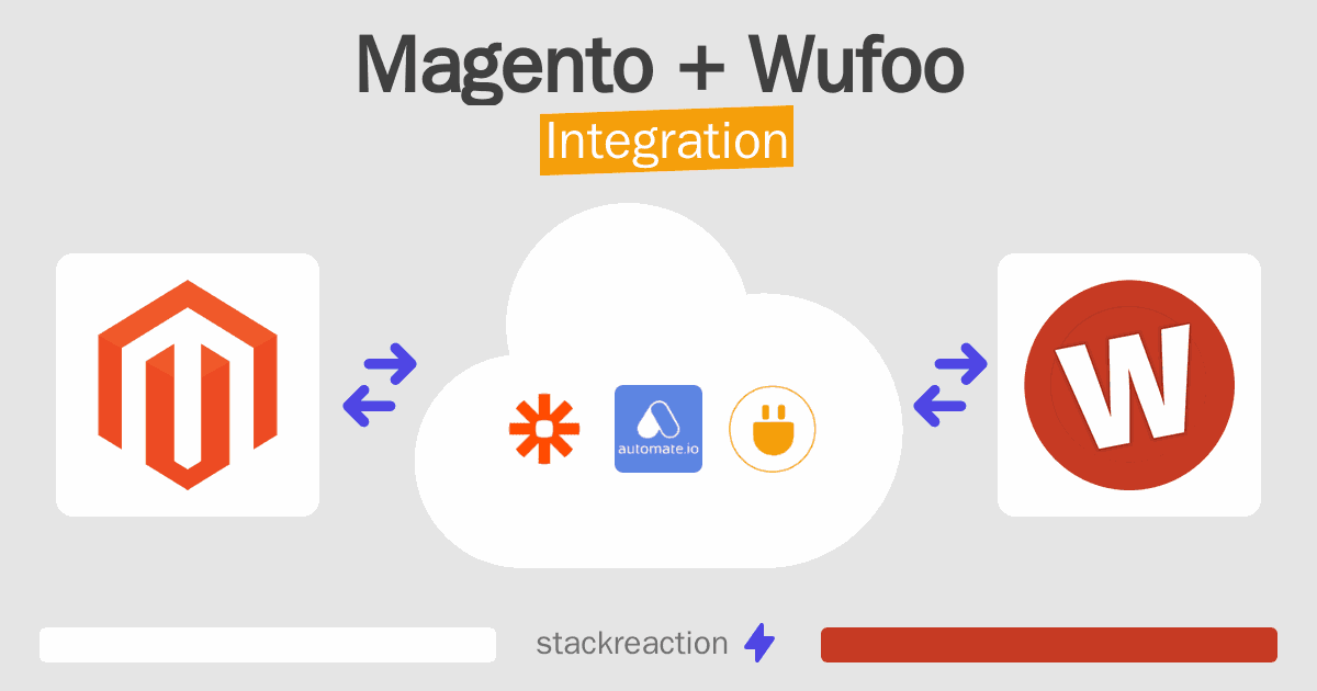Magento and Wufoo Integration