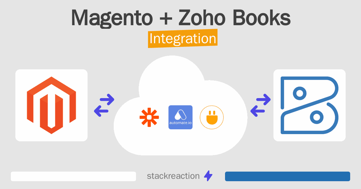 Magento and Zoho Books Integration