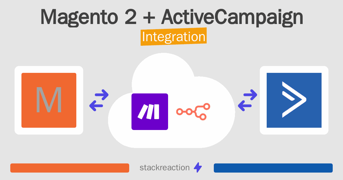Magento 2 and ActiveCampaign Integration